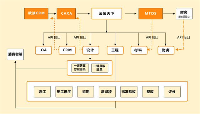 家裝軟件公司提供的服務(wù)有哪些？